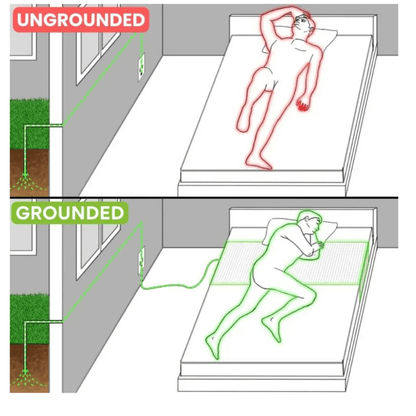 EarthFlow Grounding Sheets™