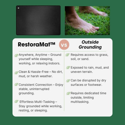 RestoraMat™