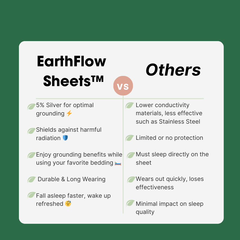 EarthFlow Grounding Sheets™