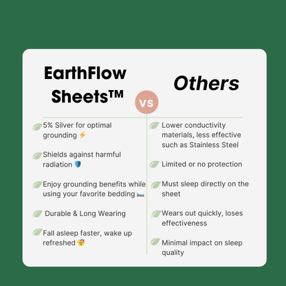 EarthFlow Grounding Sheets™